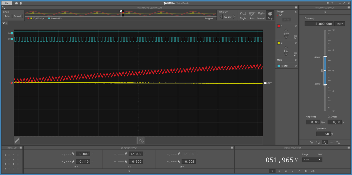 100 µs/div on the rising slope of the sine, showing a 62.5 kHz triangular sawtooth riding on it