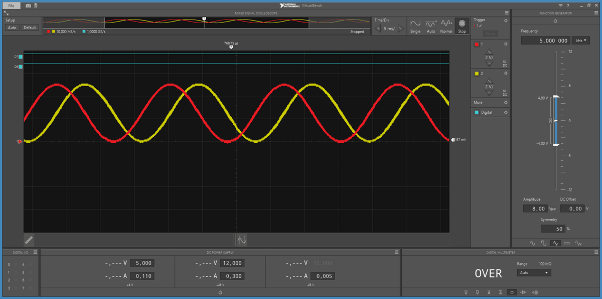 60 Hz quadrature, CCW: cosine lags by 90°